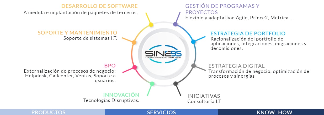 imagen Infografica Sine95 expertos