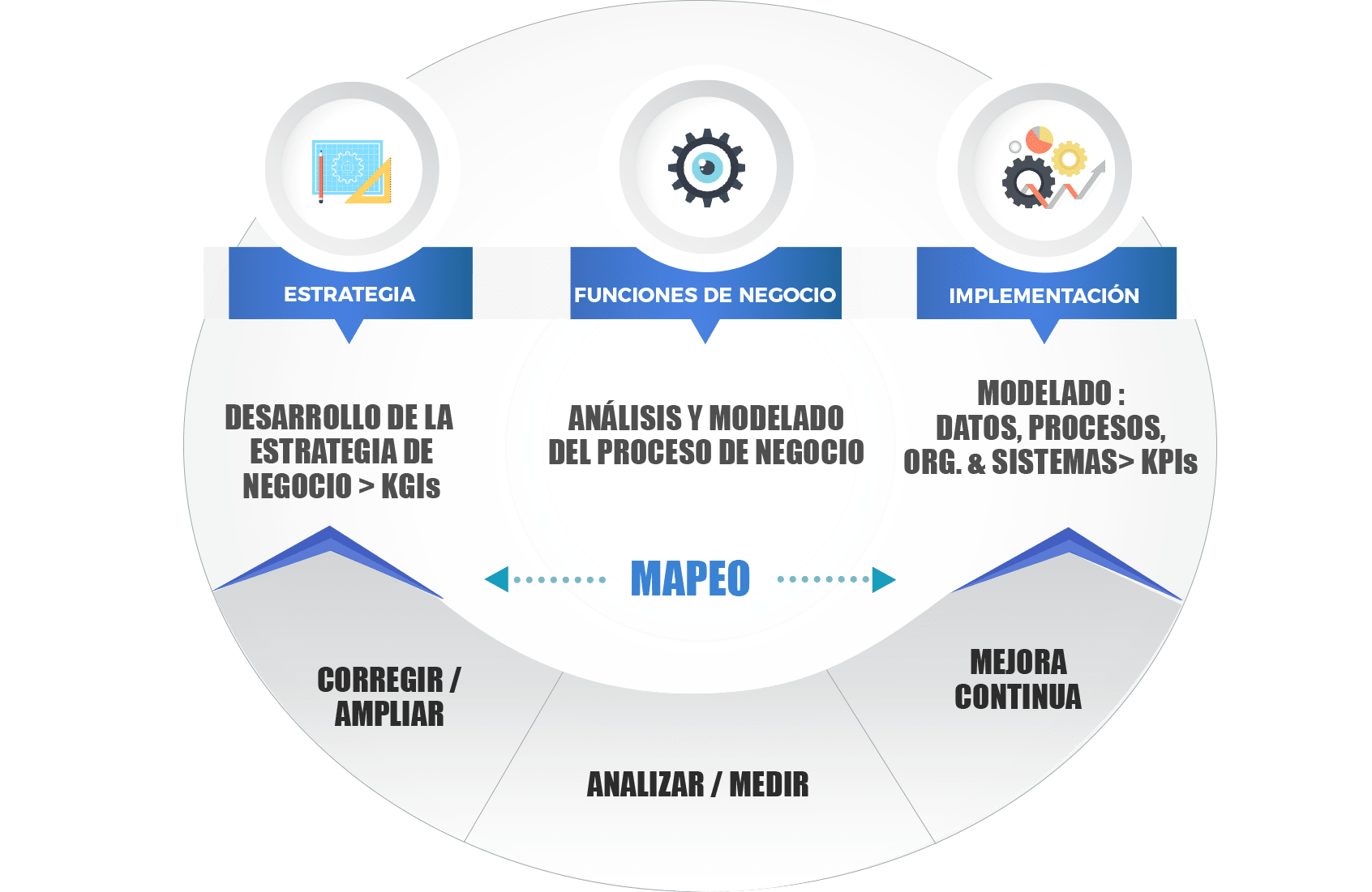 Imagen Infografica Sine95 Modelo de proceso de negocio